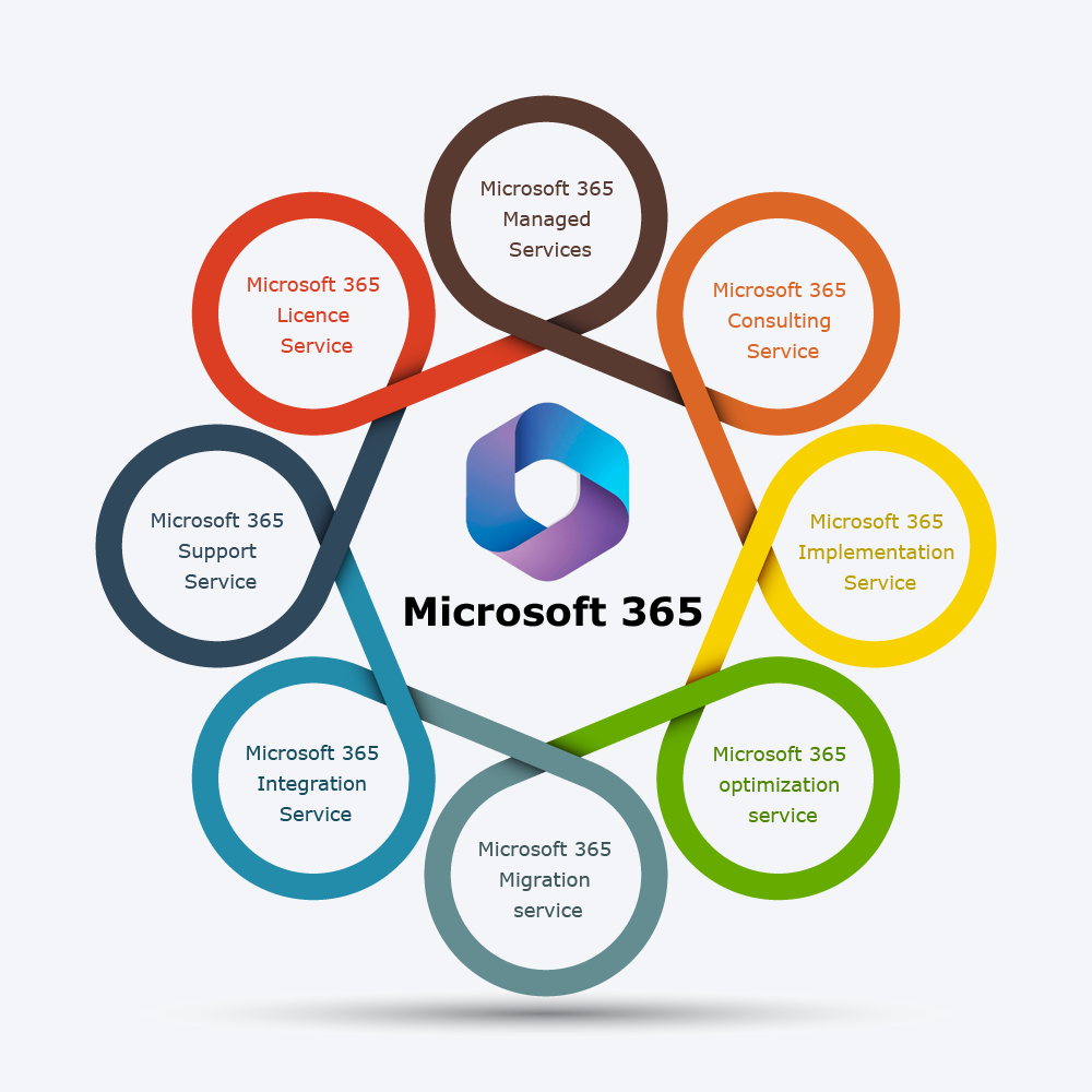 Microsoft Services